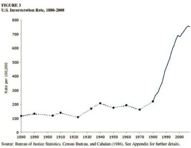 Making Prisons Cheaper Image